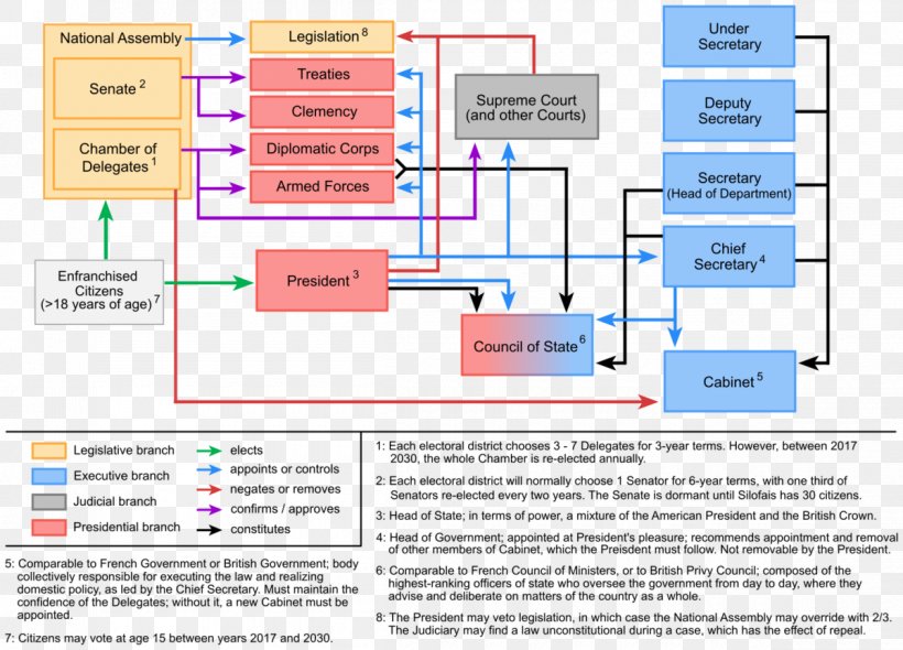 Computer Program Organization Line, PNG, 1200x864px, Computer Program, Area, Computer, Diagram, Document Download Free