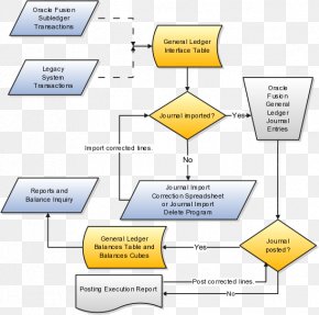 Journal Entry Mortgage Loan Subledger Flowchart Loan Origination, PNG ...