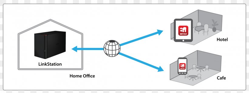 Network Storage Systems Small Office/home Office Computer Network Data Storage, PNG, 2390x896px, Network Storage Systems, Area, Brand, Computer Network, Computer Servers Download Free