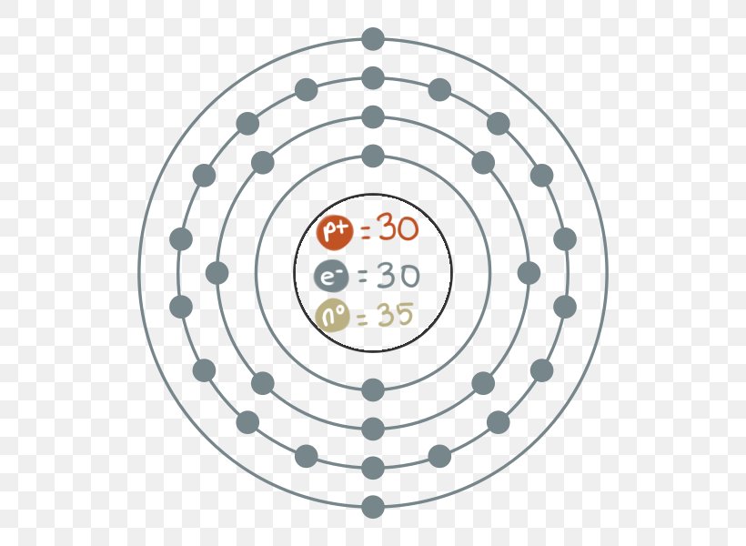 Electron Configuration Germanium Electron Shell Bohr Model Valence Electron, PNG, 600x600px, Electron Configuration, Area, Argon, Atom, Atomic Number Download Free
