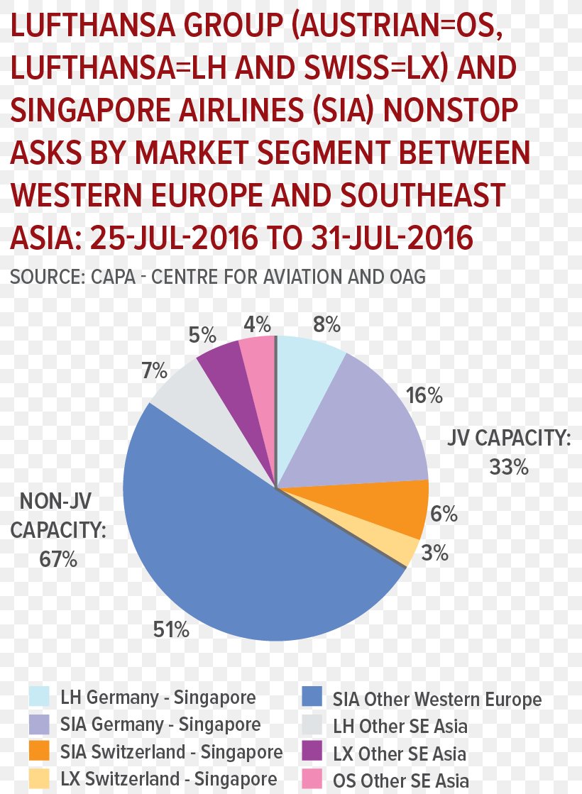 Singapore Airlines Lufthansa Singapore Airlines Business, PNG, 791x1119px, Singapore, Airline, Area, Business, Diagram Download Free