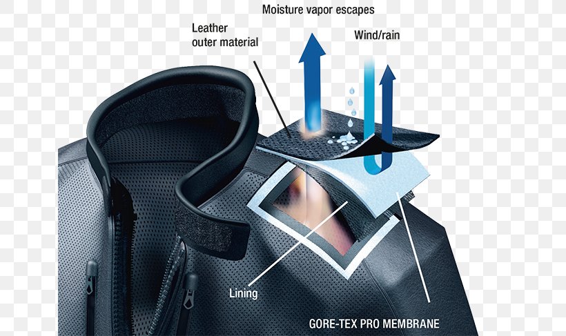 Gore-Tex Membrane Material Textile Lamination, PNG, 652x487px, Goretex, Brand, Breathability, Business, Gore Download Free
