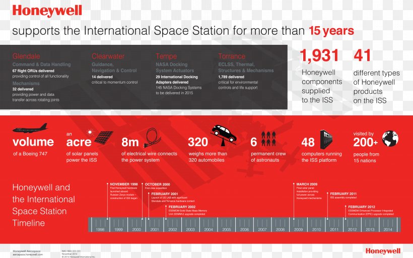 Honeywell Aerospace Avionics Product, PNG, 7085x4431px, Honeywell Aerospace, Advertising, Aerospace, Avionics, Brand Download Free