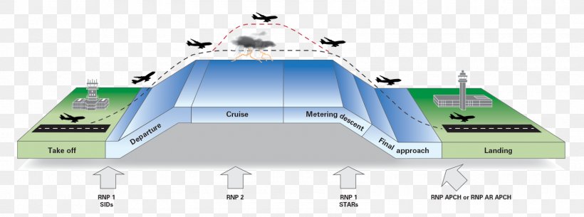 Aircraft Required Navigation Performance Performance-based Navigation Area Navigation, PNG, 1600x596px, Aircraft, Approach Plate, Aviation, Aviation Safety, Avionics Download Free