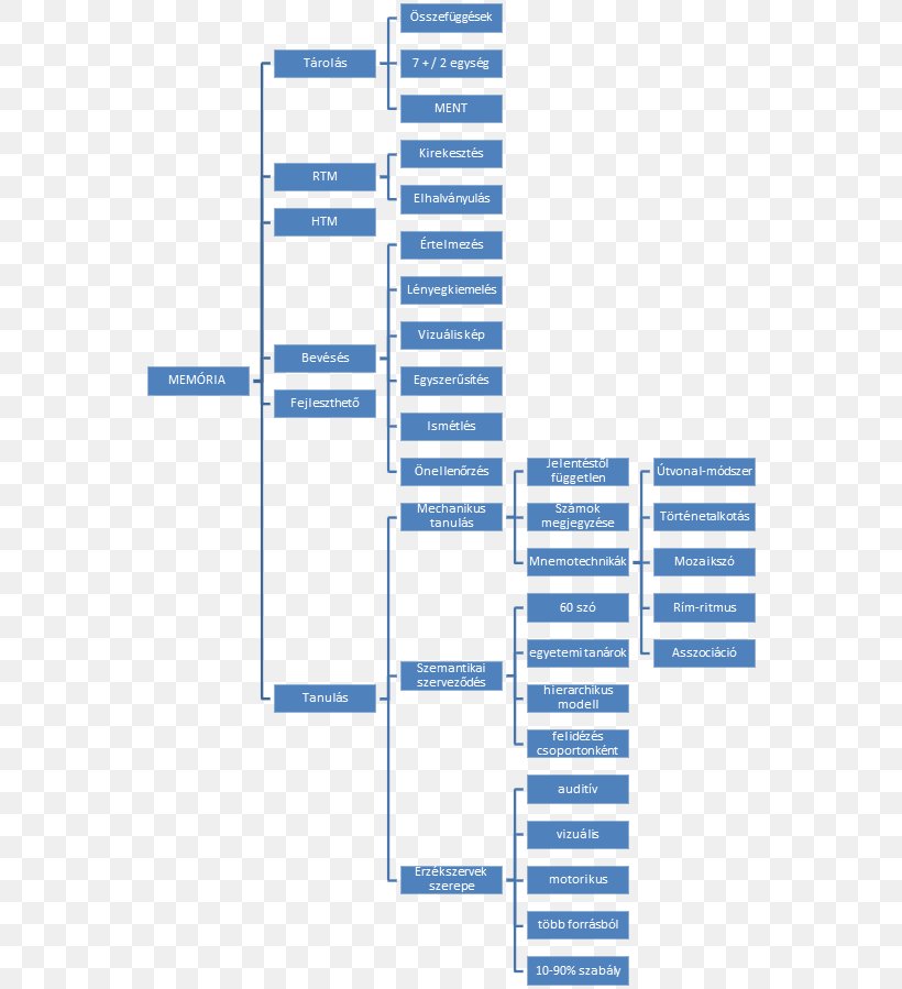 Brand Line Organization, PNG, 628x899px, Brand, Area, Diagram, Organization, Rectangle Download Free