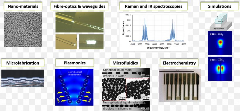 Nanophotonics Chemistry Spectroscopy Research, PNG, 1890x879px, Photonics, Biosensor, Brand, Chemical Substance, Chemistry Download Free