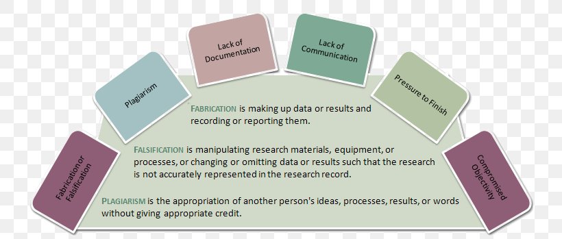 Scientific Misconduct Research Laboratory University Science, PNG, 743x349px, Scientific Misconduct, Brand, Communication, Definition, Faculty Download Free