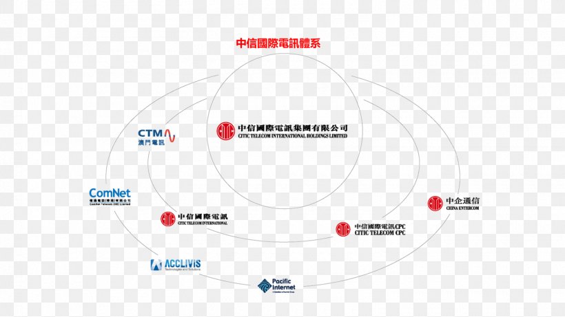 Brand Diagram Line, PNG, 1560x878px, Brand, Area, Diagram, Organization, Technology Download Free