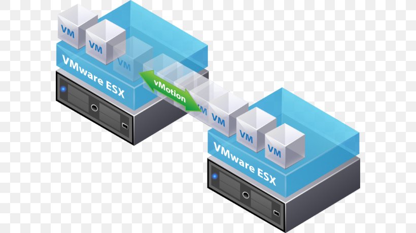 VMware VSphere VMware ESXi Virtual Machine VMware Workstation, PNG, 600x459px, Vmware Vsphere, Circuit Component, Computer Network, Computer Servers, Electronic Component Download Free