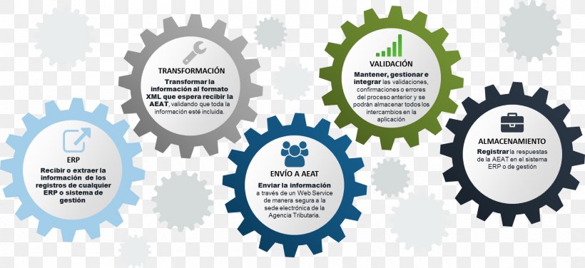 Vector Graphics Diagram Illustration Microsoft PowerPoint, PNG, 1766x810px, Diagram, Business Process, Drawing, Istock, Label Download Free