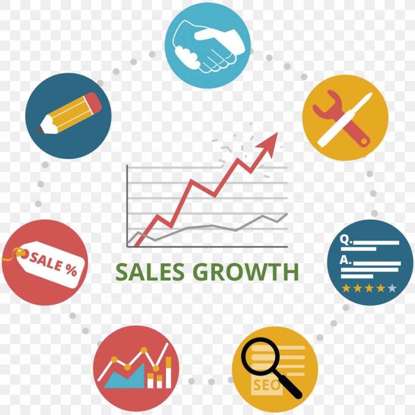 Sales Digital Marketing E-commerce, PNG, 1000x1000px, Sales, Afacere, Area, Brand, Business Download Free