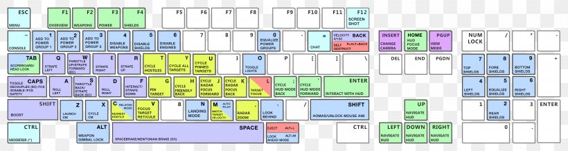 Star Citizen Computer Keyboard Keyboard Shortcut Language Binding Crowdfunding, PNG, 3150x840px, Star Citizen, Area, Arma, Arma 3, Computer Keyboard Download Free