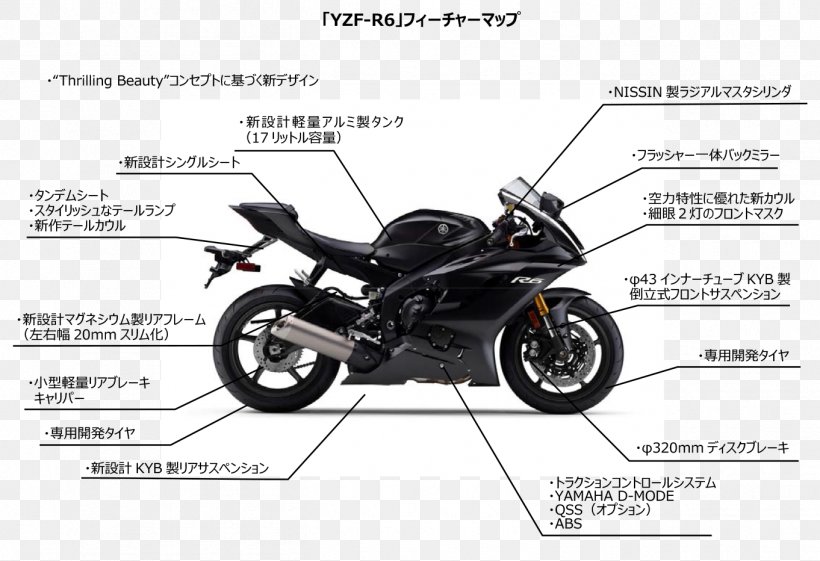 Yamaha Motor Company Yamaha YZF-R1 Yamaha YZF-R6 Motorcycle Sport Bike, PNG, 1362x932px, Yamaha Motor Company, Antilock Braking System, Automotive Exhaust, Automotive Exterior, Automotive Lighting Download Free