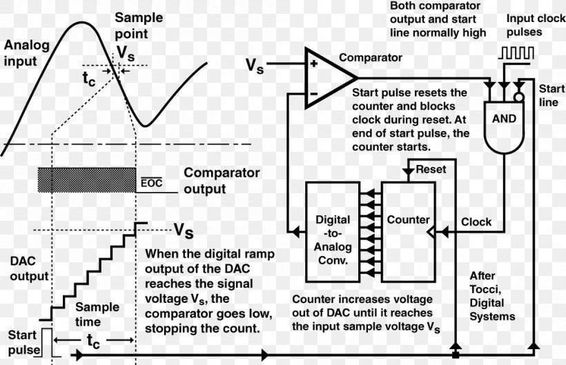 Digital Signal Processing Using MATLAB Analog-to-digital Converter Analog Signal, PNG, 1000x646px, Digital Signal Processing, Analog Signal, Analog Signal Processing, Analogtodigital Converter, Area Download Free