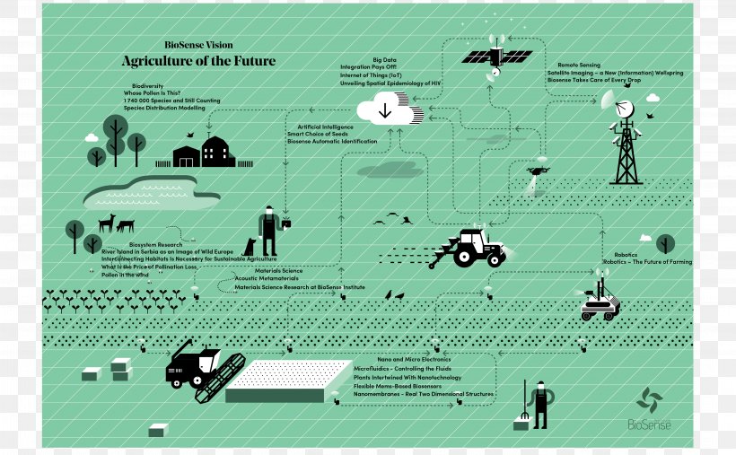 Serbia Technology Agriculture European Union ИПАРД, PNG, 4218x2612px, Serbia, Agriculture, Area, Diagram, Europe Download Free