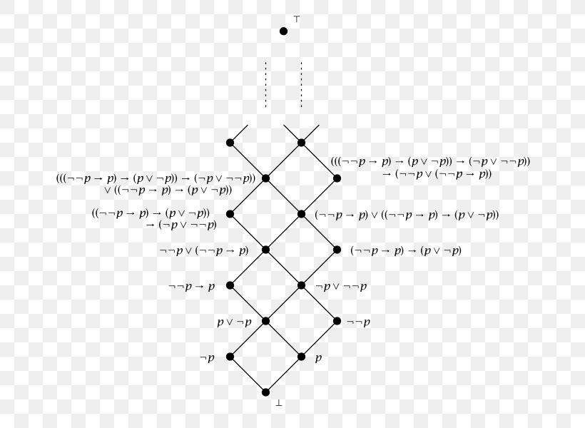 Heyting Algebra Boolean Algebra Intuitionistic Logic, PNG, 700x600px, Heyting Algebra, Abstract Algebra, Algebra, Area, Black And White Download Free