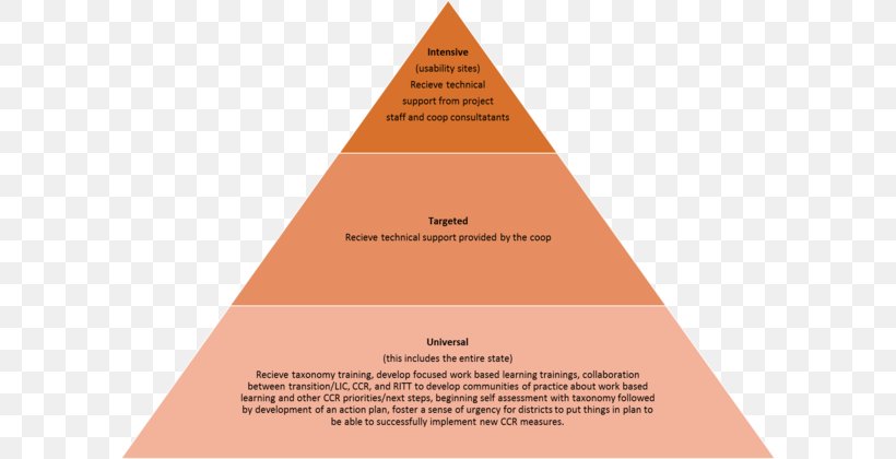 Management Company Planning Strategy School, PNG, 600x420px, Management, Association Management, Brand, Business, Company Download Free