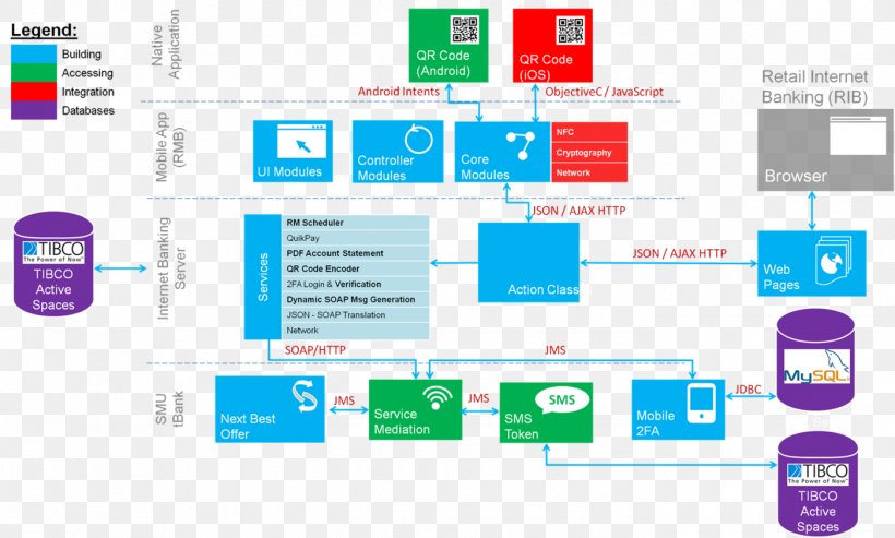Mobile Banking Application Software Applications Architecture Computer Software, PNG, 1400x843px, Mobile Banking, Applications Architecture, Architecture, Area, Bank Download Free