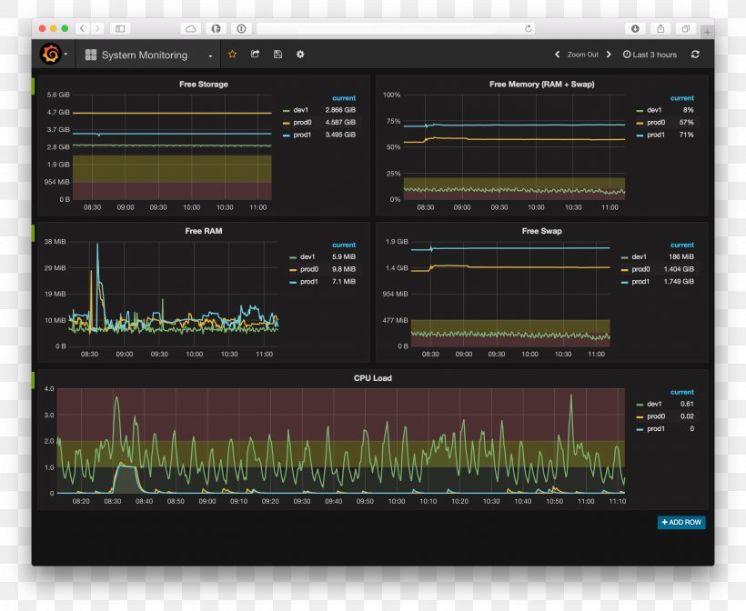 Grafana Software Developer Software Development Docker Slack, PNG, 2648x2172px, Grafana, Audio Receiver, Docker, Electronic Instrument, Electronics Download Free