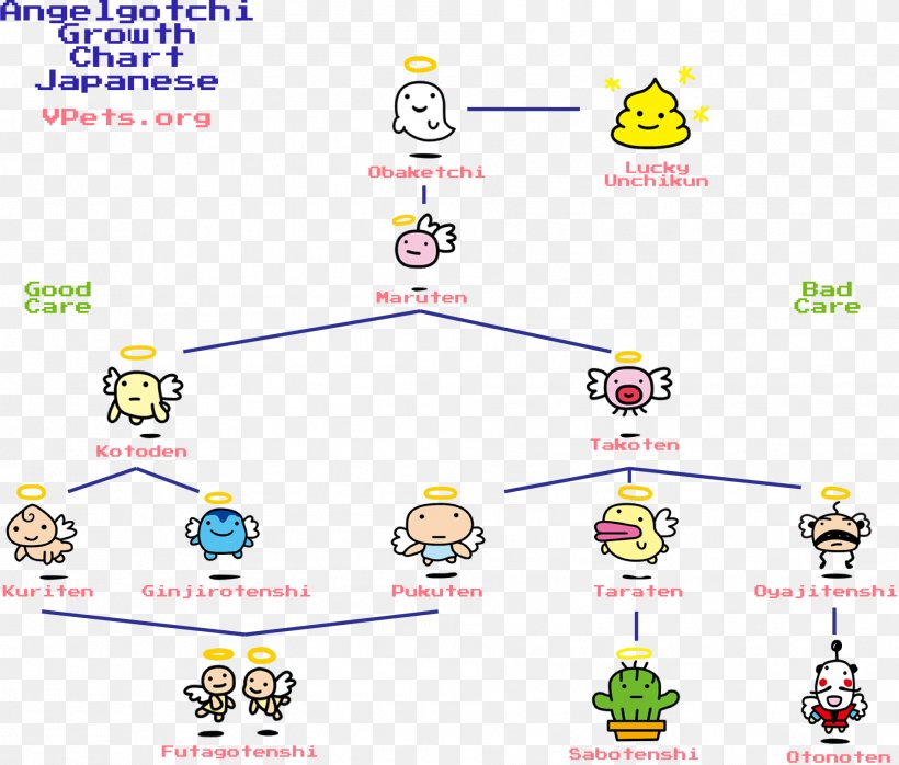 Tamagotchi Keyword Tool Pet Digital Monster Toy, PNG, 1908x1625px, Tamagotchi, Area, Diagram, Digital Monster, Emoticon Download Free