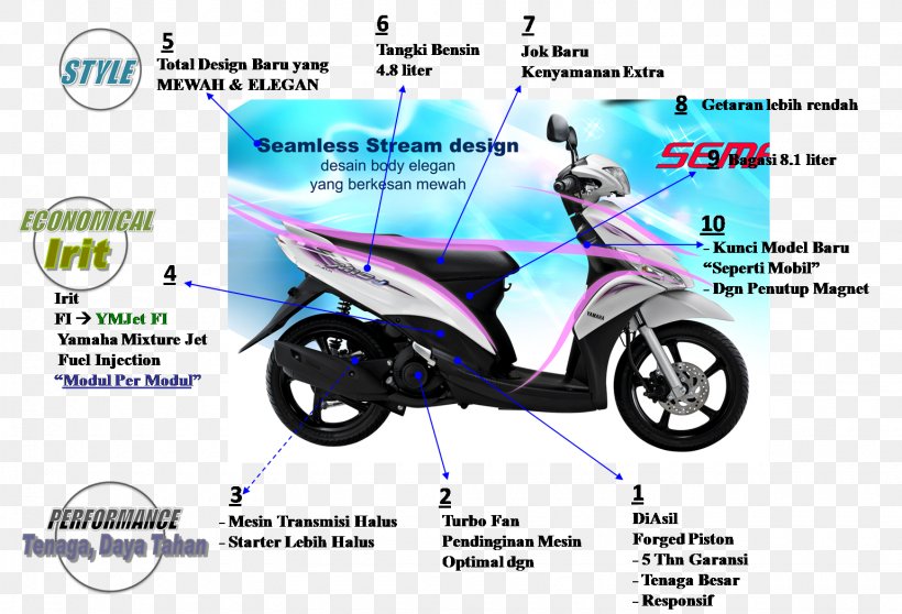 Wheel Yamaha Mio Motorcycle Honda Beat Scooter, PNG, 1540x1049px, Wheel, Automotive Design, Automotive Wheel System, Bicycle, Bicycle Accessory Download Free