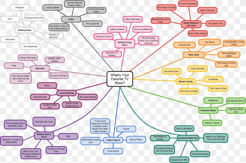 Cacoo Point, PNG, 1433x949px, Cacoo, Area, Book, Diagram, Family Reunion Download Free