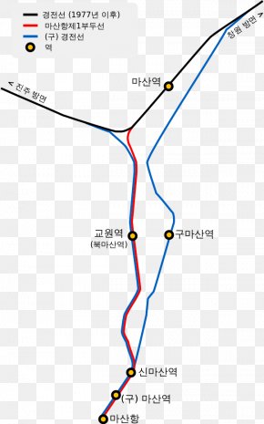 Map Lines - Masan Station é¦¬å±±æ¸¯ç¬¬1åŸ é ­ç·š é¦¬å±±æ¸¯ç«™ Gyowon Station PNG