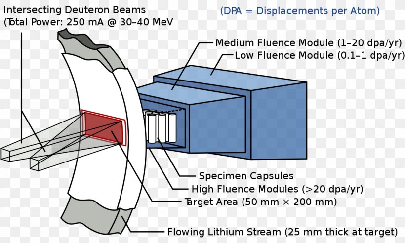 Nuclear Reactor International Fusion Materials Irradiation Facility Fusion Power Radiation Material Science, PNG, 1200x720px, Nuclear Reactor, Area, Cartoon, Deuterium, Diagram Download Free