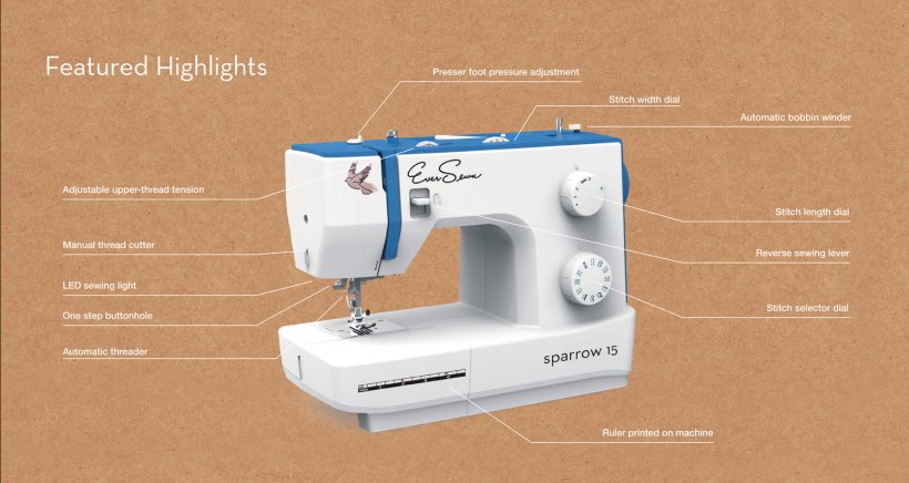 Sewing Machines Sewing Machine Needles Stitch, PNG, 1500x799px, Sewing Machines, Brand, Buttonhole, Handsewing Needles, Machine Download Free