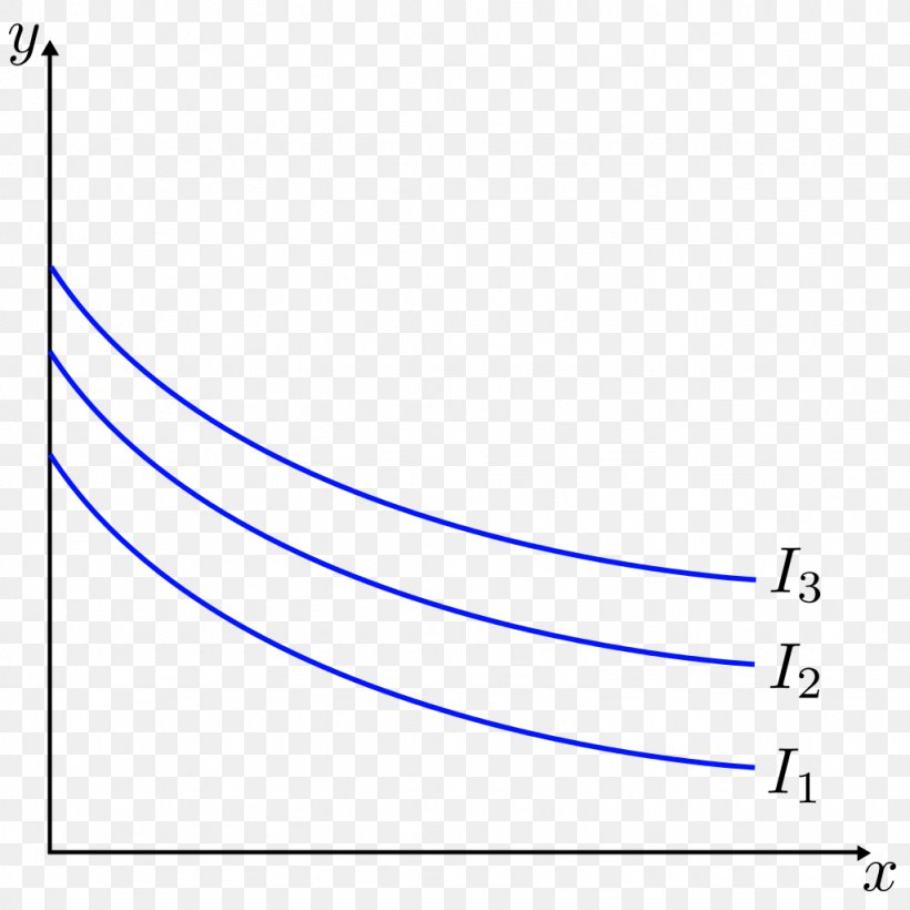 Quasilinear Utility Indifference Curve Linear Function Economics, PNG, 1024x1024px, Indifference Curve, Area, Curve, Diagram, Economics Download Free