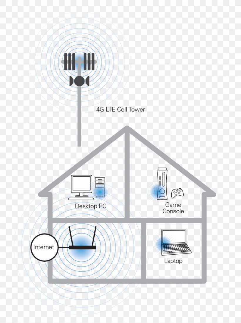 Computer Network Wireless Router Wireless Network, PNG, 1138x1528px, Computer Network, Brand, Broadband, Diagram, Ethernet Download Free