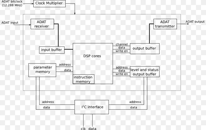 Audio Mixers Microphone Digital Mixing Console ADAT, PNG, 817x519px, Audio Mixers, Adat, Analog Signal, Area, Brand Download Free