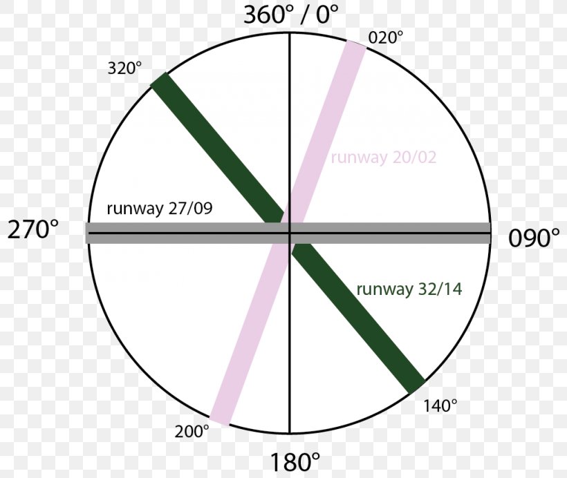 Brand Circle Angle Diagram, PNG, 800x692px, Brand, Area, Diagram, Green, Plot Download Free