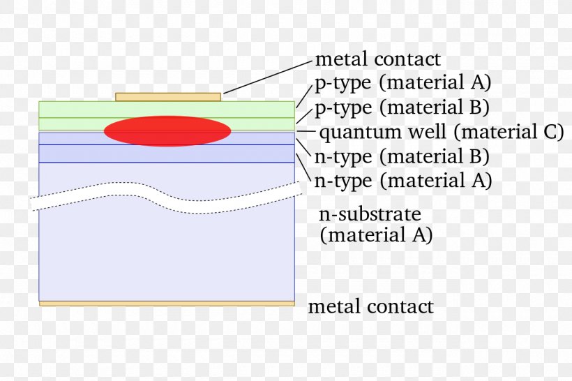 Light Laser Diode Blue Laser, PNG, 1280x853px, Light, Area, Blue Laser, Brand, Diagram Download Free