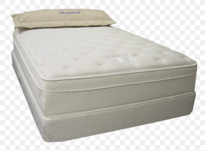 Mattress Pads Bed Frame Box-spring, PNG, 786x603px, Mattress, Bed, Bed Frame, Box Spring, Boxspring Download Free
