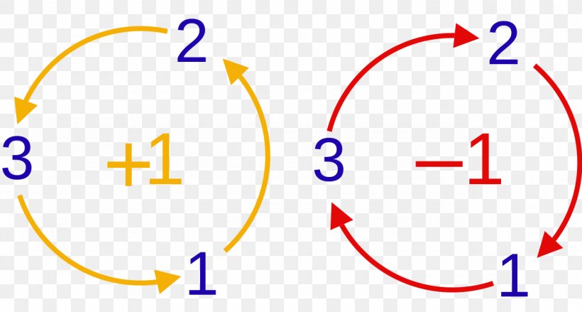 Levi-Civita Symbol Number Kronecker Delta Antisymmetric Tensor, PNG ...