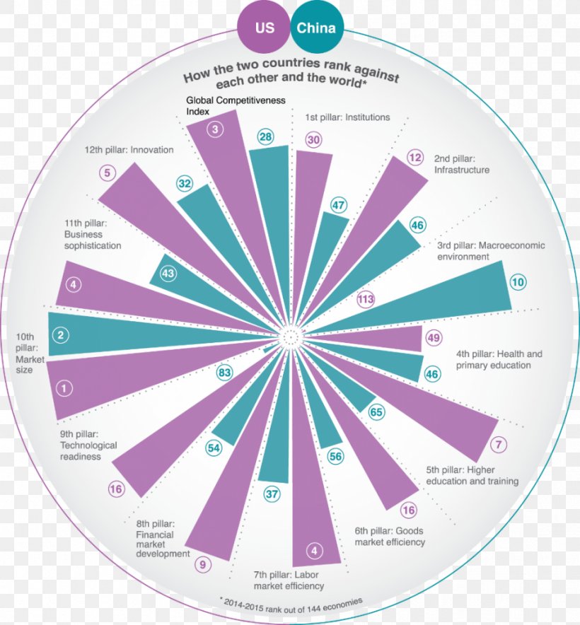 China United States Potential Superpowers Economy, PNG, 949x1024px, China, Chart, Diagram, Economia Chinei, Economics Download Free