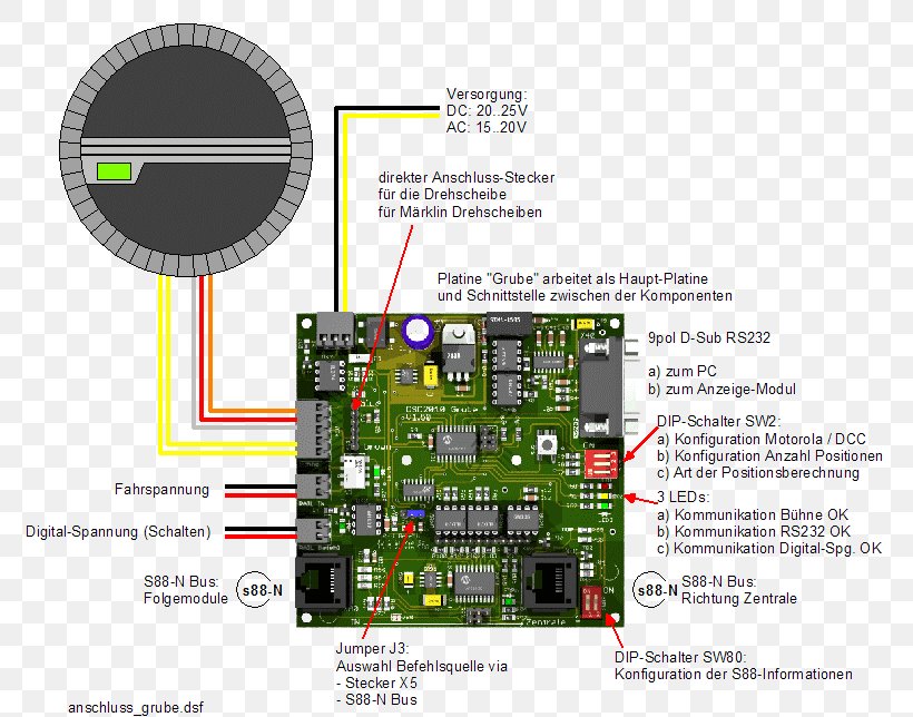 Railway Turntable Märklin Fleischmann Electric Potential Difference Digital Data, PNG, 773x644px, Railway Turntable, Alternating Current, Analog Signal, Digital Data, Electric Potential Difference Download Free