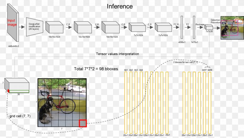 Object Detection Convolutional Neural Network Algorithm Deep Learning Solid-state Drive, PNG, 1475x837px, Object Detection, Algorithm, Area, Artificial Neural Network, Brand Download Free