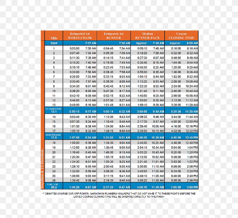 Action Item Habit Spreadsheet Microsoft Excel Font, PNG, 553x751px, Action Item, Area, Calendar, Com, Habit Download Free