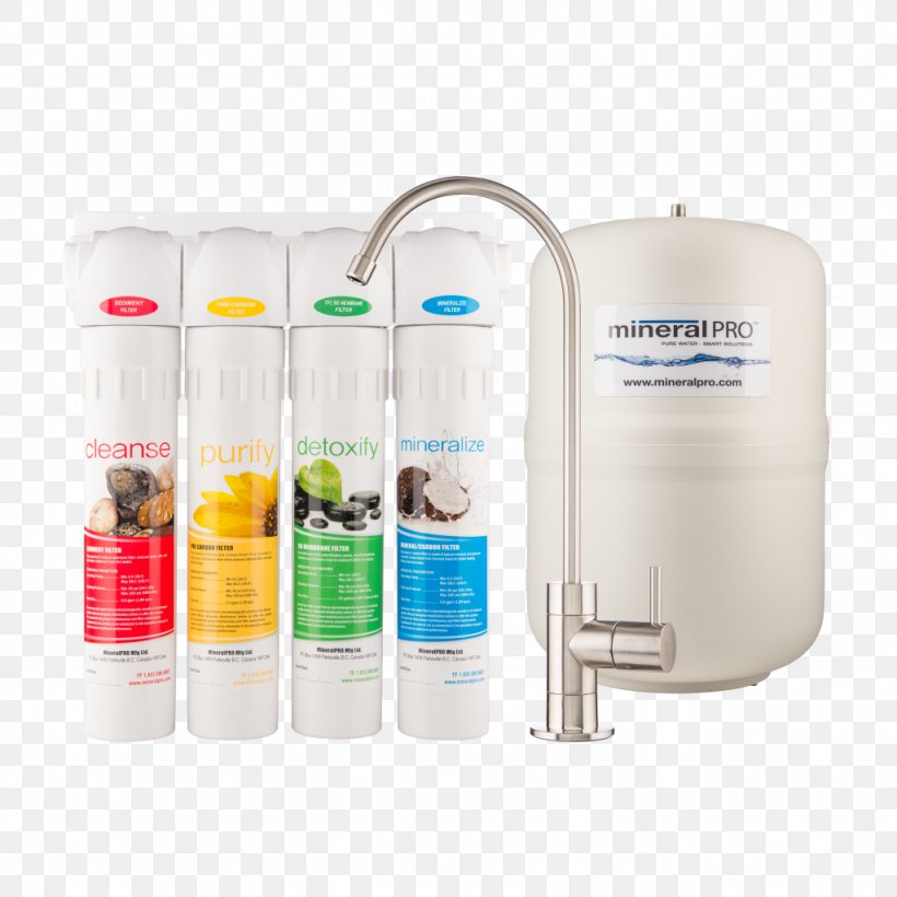 Water Filter Reverse Osmosis Filtration, PNG, 1024x1024px, Water Filter, Closedcircuit Television, Drinking Water, Filtration, Membrane Download Free