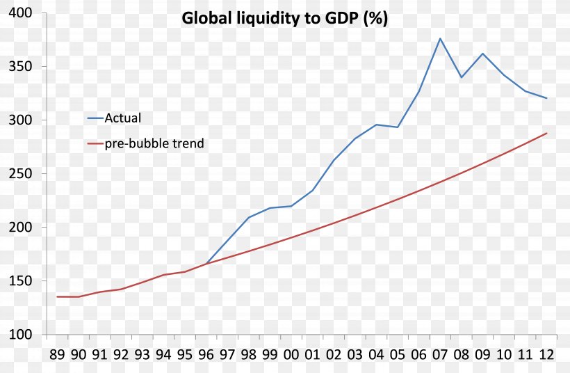 Accounting Liquidity Market Liquidity Economics Working Capital Business Cycle, PNG, 6094x3987px, Accounting Liquidity, Area, Bank, Business Cycle, Demand Download Free