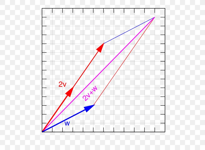 Line Angle Point Diagram, PNG, 600x600px, Point, Area, Diagram, Symmetry, Text Download Free