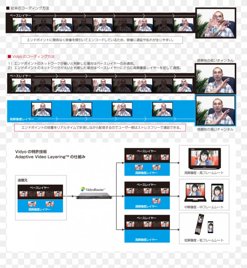 Teleseminars Video Web Page Bideokonferentzia, PNG, 920x1000px, Teleseminars, Bideokonferentzia, Brand, Communication, Computer Monitors Download Free