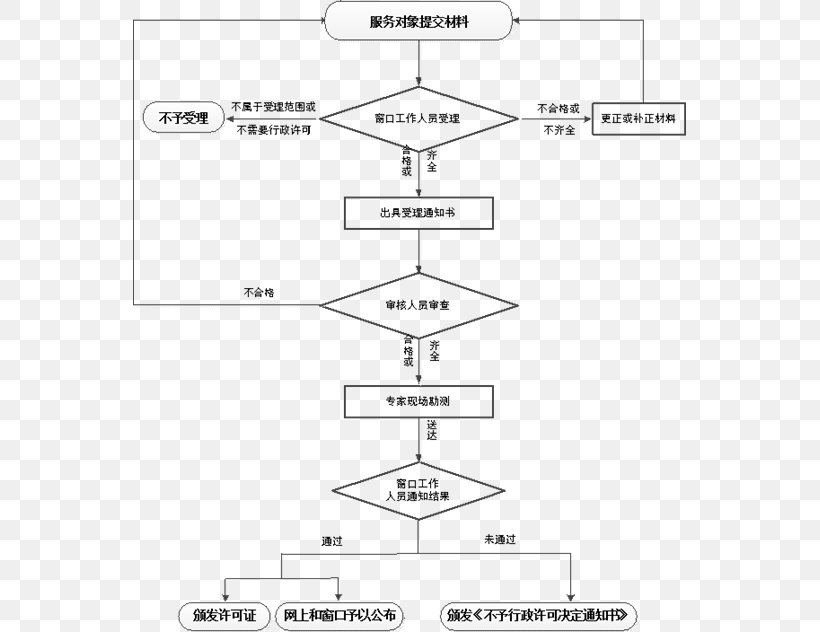 Early Childhood Education Skill Job Profession, PNG, 553x632px, Education, Business, Business Process, Curriculum, Diagram Download Free