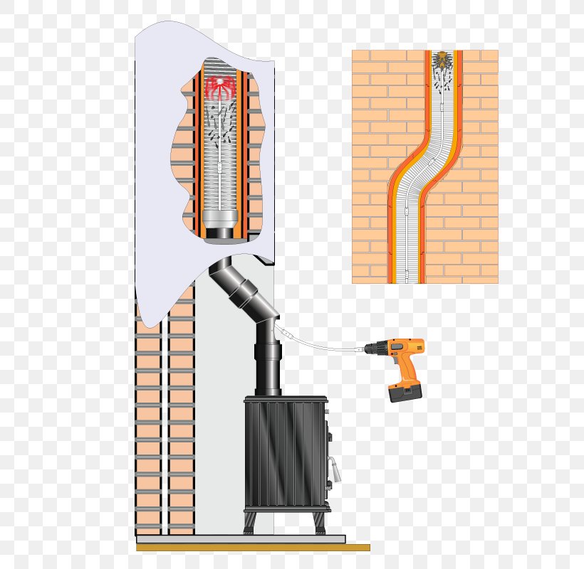 Flue Chimney Sweep Cleaner Cleaning, PNG, 600x800px, 10mm Auto, Flue, Brush, Chimney, Chimney Sweep Download Free