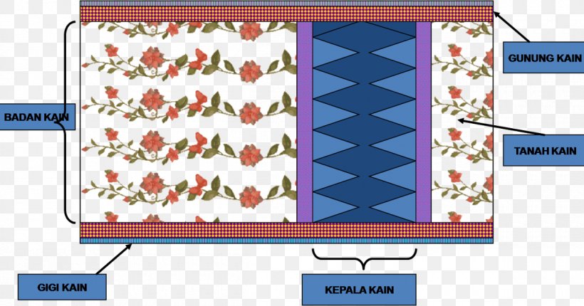 Batik Pattern Textile Motif, PNG, 1200x630px, Batik Pattern, Area, Art, Batik, Bulletin Board Download Free