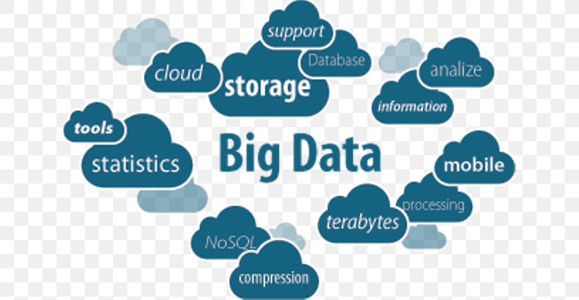 Big Data Cloud Computing Cloud Storage, PNG, 640x425px, Big Data, Analytics, Apache Hadoop, Area, Blue Download Free