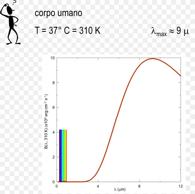 Black Body Electromagnetic Spectrum Physical Body Emission Spectrum Light, PNG, 988x982px, Black Body, Area, Astronomical Object, Atmosphere Of Earth, Diagram Download Free