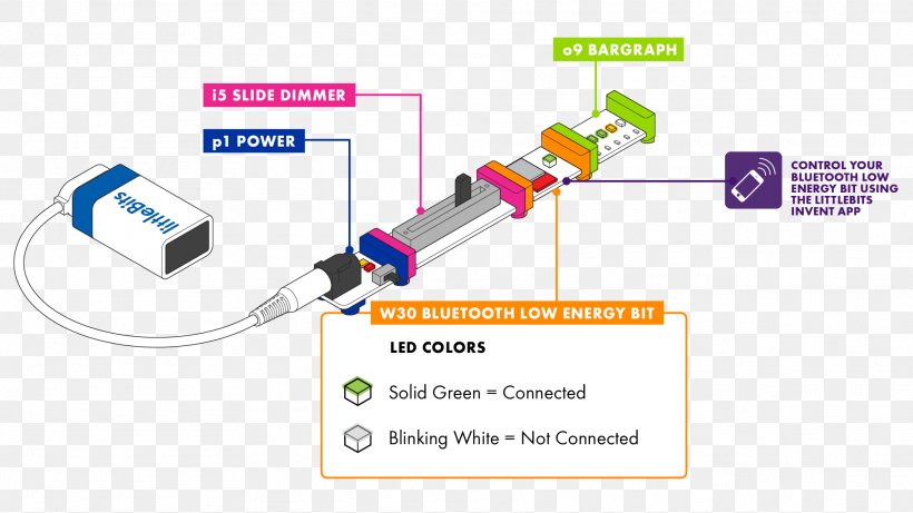 Bluetooth Low Energy LittleBits Electronic Circuit, PNG, 1923x1082px, Bluetooth Low Energy, Bit, Bluetooth, Brand, Cable Download Free
